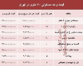 مظنه واحدهای ۷۰ متری در تهران؟ +جدول