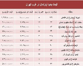 نرخ قطعی معاملات آپارتمان در غرب تهران +جدول