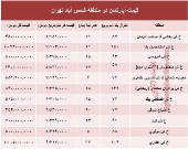 آپارتمان در منطقه شمس آباد تهران متری چند؟ +جدول