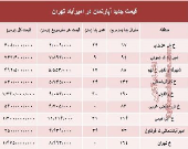 مظنه آپارتمان در منطقه امیرآباد؟ +جدول