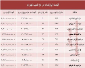 آپارتمان در منطقه دزاشیب تهران متری چند؟ +جدول