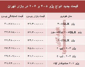 قیمت جدید انواع پژو ۴۰۵ و ‌۲۰۶‏ در بازار تهران +جدول