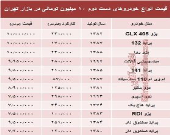 با ۱۰ میلیون هم می‌توان خودرو خرید؟ +جدول