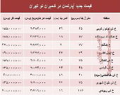 مظنه آپارتمان در منطقه  شمیران نو؟ +جدول