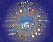 نیروگاه اتمی بوشهر +اینفوگرافیک