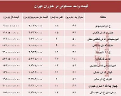قیمت واحد مسکونی در منطقه خاوران تهران؟ +جدول