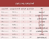 مظنه آپارتمان در منطقه پاسداران؟ +جدول