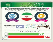بهبود رتبه ایران در شاخص جهانی کارآفرینی +اینفوگرافیک