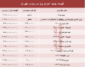 قیمت جدید انواع وَن در بازار تهران +جدول