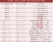 خودروهای آلمانی در بازار تهران چند؟ +جدول
