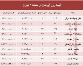 مظنه آپارتمان در منطقه۳ شهر تهران؟ +جدول