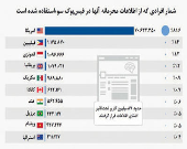 پایان اعتماد به امپراتوری «فیس‌ بوک»