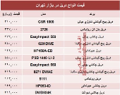 قیمت انواع دریل در بازار تهران؟ +جدول