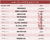 قیمت انواع چرخ گوشت‌ در بازار چند؟ +جدول