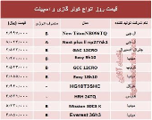 قیمت روز انواع کولر گازی و اسپیلت +جدول