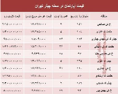 نرخ قطعی آپارتمان در محله چیذر تهران؟ +جدول