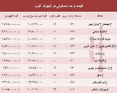 نرخ قطعی آپارتمان در شهرک غرب؟ +جدول