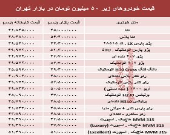 با ۵۰ میلیون‌ چه خودرویی می‌توان خرید؟ +جدول