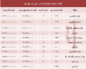 مظنه آپارتمان در منطقه هروی تهران؟ +جدول
