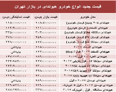 قیمت جدید انواع خودرو هیوندای در بازار تهران +جدول