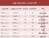 خرید مسکن در خیابان ولیعصر چقدر تمام می‌شود؟ +جدول