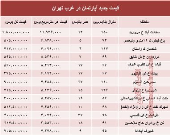 نرخ قطعی معاملات آپارتمان در غرب تهران +جدول