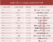 قیمت انواع خودرو هیبریدی در بازار تهران؟ +جدول