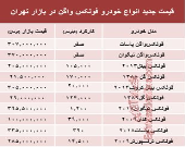 قیمت جدید انواع خودرو فولکس واگن در بازار تهران +جدول