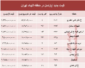 مظنه آپارتمان در منطقه  قلهک چند؟ +جدول