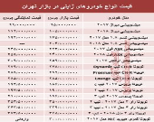 خودروهای ژاپنی در بازار تهران چند؟ +جدول