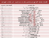 قیمت جدید انواع مرسدس بنز و ب.ام.و در بازار +جدول