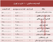 مظنه واحدهای ۱۰۰ متری در تهران +جدول