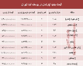 مظنه آپارتمان در منطقه  یوسف آباد؟ +جدول