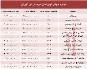 مظنه اجاره‌بهای آپارتمان نوساز در تهران؟ +جدول