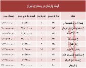 مظنه آپارتمان در منطقه پاسداران؟ +جدول