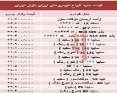 ارزان‌قیمت‌ترین خودروهای بازار + جدول