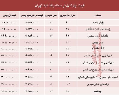 قیمت واحد مسکونی در محله یافت آباد تهران؟ +جدول