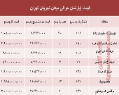 قیمت آپارتمان حوالی میدان تجریش؟ +جدول