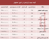 نرخ قطعی آپارتمان در اصفهان؟ +جدول