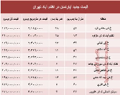مظنه آپارتمان در منطقه  نظام آباد؟ +جدول