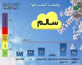 کیفیت هوای امروز تهران در شرایط سالم