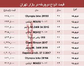 قیمت انواع دوچرخه در بازار تهران؟ +جدول