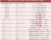 خودروهای آلمانی در بازار تهران چند؟ +جدول