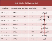 مظنه آپارتمان در منطقه  ستارخان چند؟ +جدول
