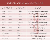 قیمت جدید انواع خودرو نیسان در بازار تهران +جدول