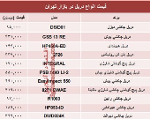 قیمت انواع دریل در بازار تهران؟ +جدول