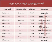 قیمت انواع خودرو کروک در بازار تهران؟ +جدول