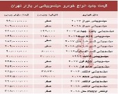 قیمت جدید انواع خودرو میتسوبیشی در بازار تهران +جدول