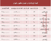 قیمت واحد مسکونی در خیابان مطهری تهران؟ +جدول