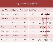 قیمت خرید آپارتمان در منطقه دهکده المپیک؟ + جدول